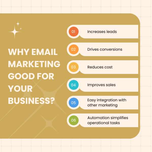 Email Campaign Optimization - Code with TLS